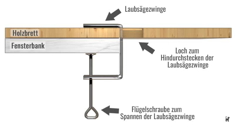 Schema der Fensterliege