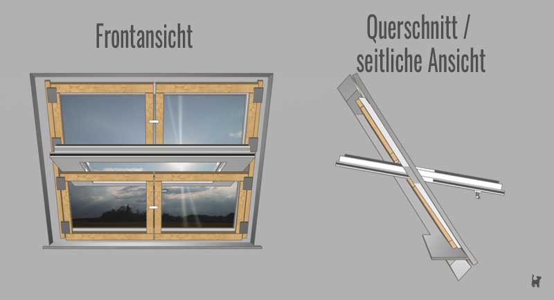 Schema der Dachfenstersicherung: frontal und von der Seite